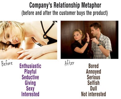 Before and After Relationship - from Kathy Sierra