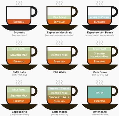 coffee infographic ideas titles coffee infographic ideas titles