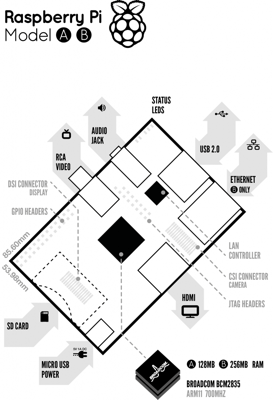 Raspi-Model-AB-Mono-1-699x1024.png