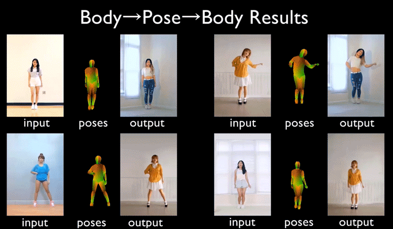 Pose to Body generates a new dancer