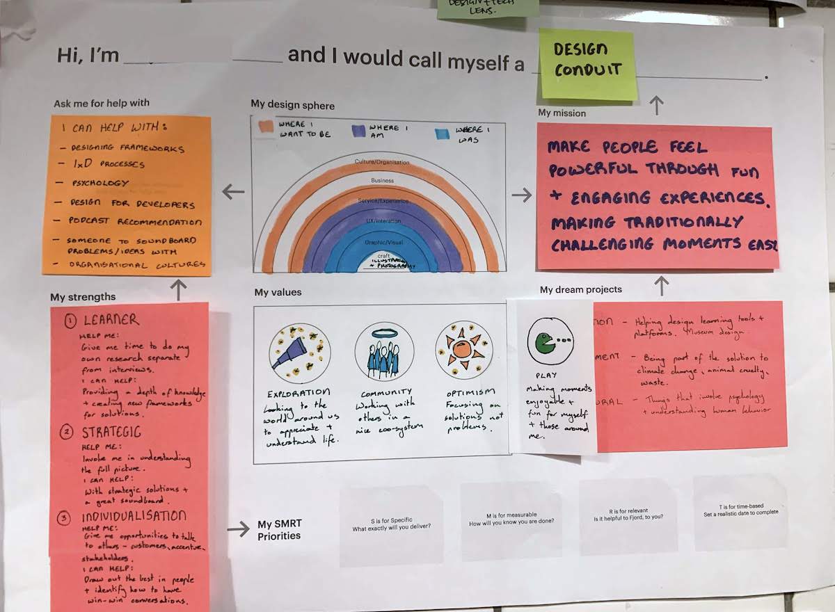 Intentionally sharing personal needs & goals