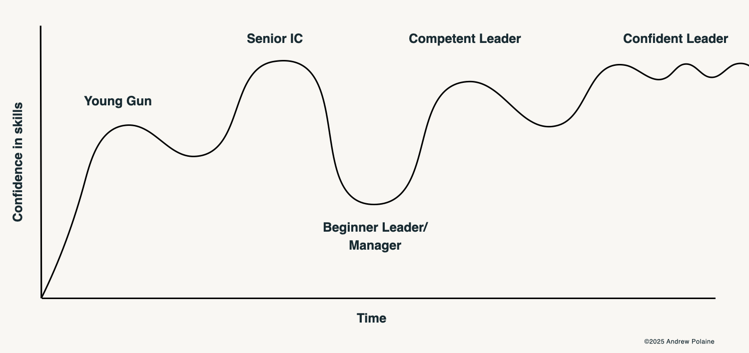 Hatch Conference Leadership Atelier Lisbon 2025